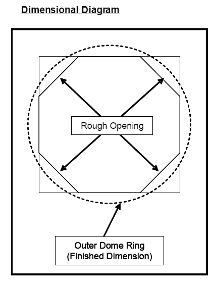 Ceiling Dome Installaton Guides Ceiling Dome Installation Guide